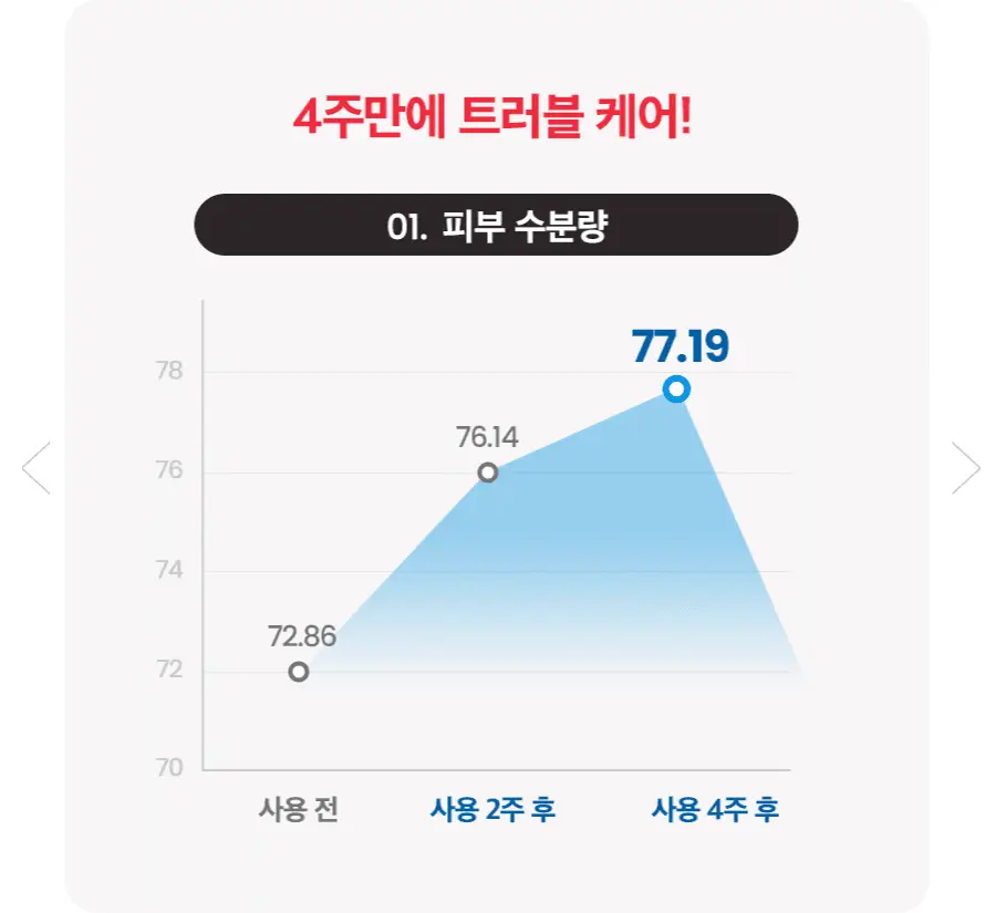 [트러블/여드름] 닥터지 에이클리어 스팟 포 페이스 세럼 80ml 대용량 기획세트 상세페이지 20